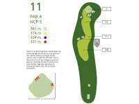 Hole Map